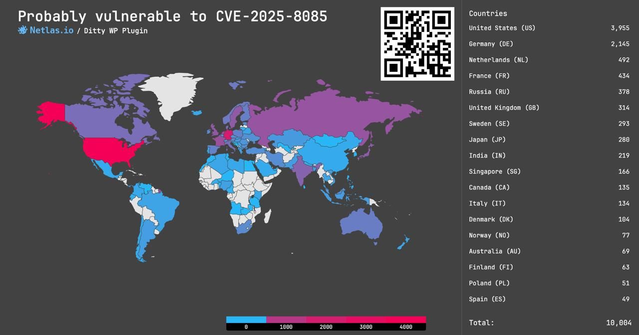 CVE-2025-8085: Unauthenticated SSRF in Ditty WordPress Plugin