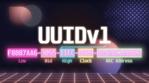 UUID Sandwich Exploitation